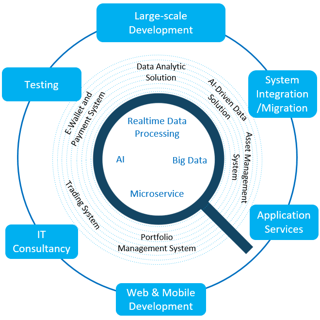 outsourcing-services